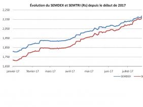 SEMDEX SEMDEX