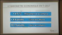 Indice de confiance
